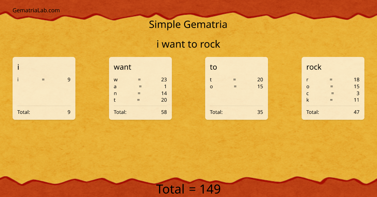 i want to rock in simple Gematria